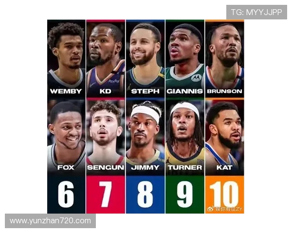 贝弗利评现役十佳以约基奇字母哥詹姆斯等九位巨星为核心榜单权威